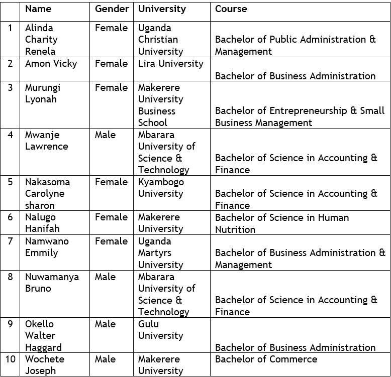 Winners of the third cohort (2021 Scholarships)