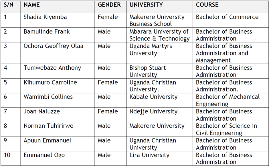 The Winners of the 2022 ICPAU scholarships (fourth Cohort)